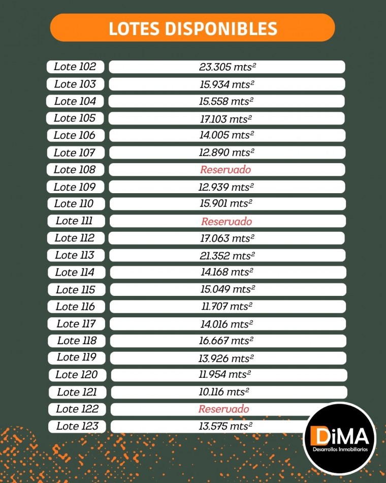 Lotes en Chacras de San Miguel